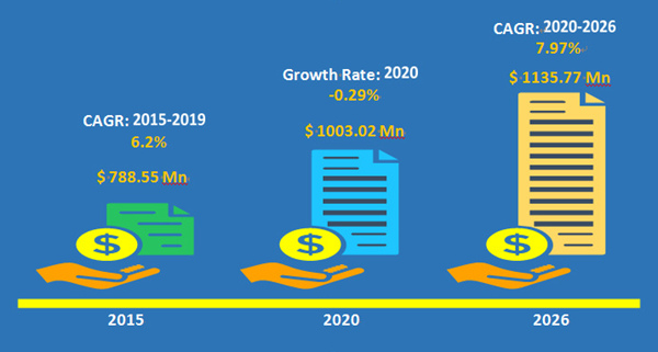 melamine market forecast