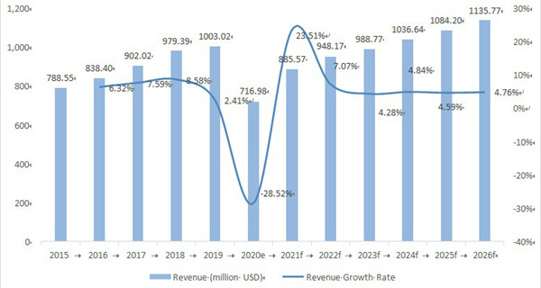 melamine tableware industry developing